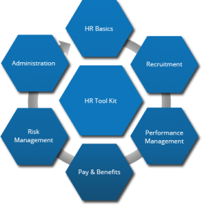 tools-toolkit-graph – TwoGreySuits…