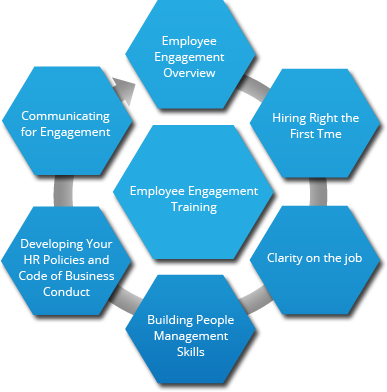 Training Graph - TwoGreySuits - Employee Engagement - Canada - USA