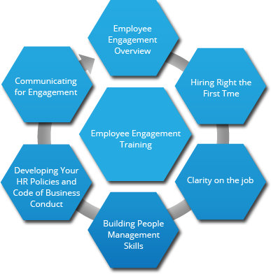 tools training engagement employee hr